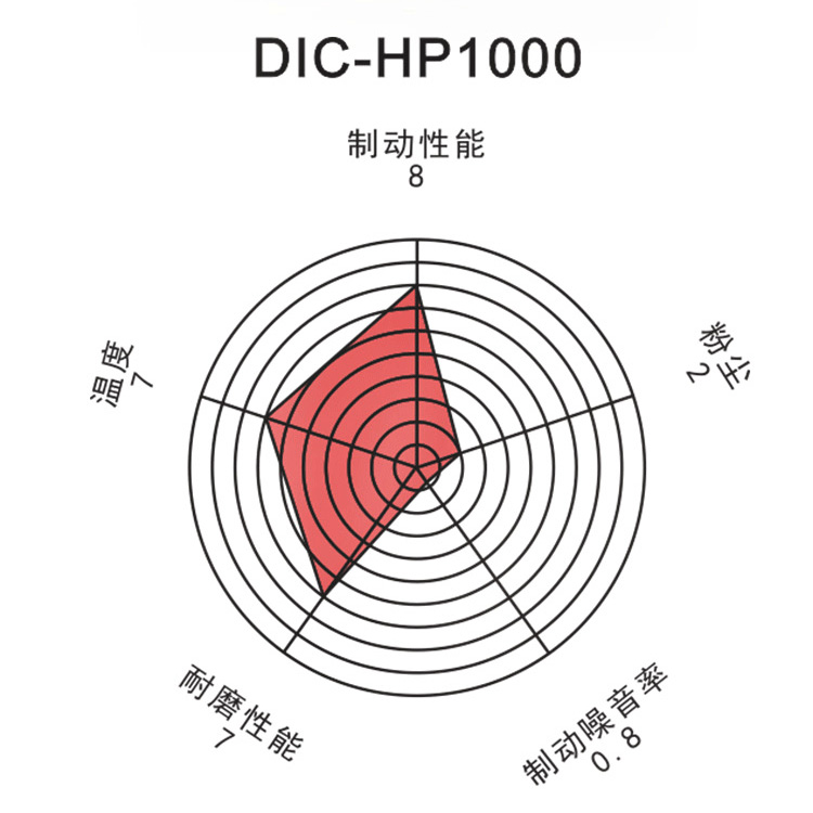 DICASE 刹车皮